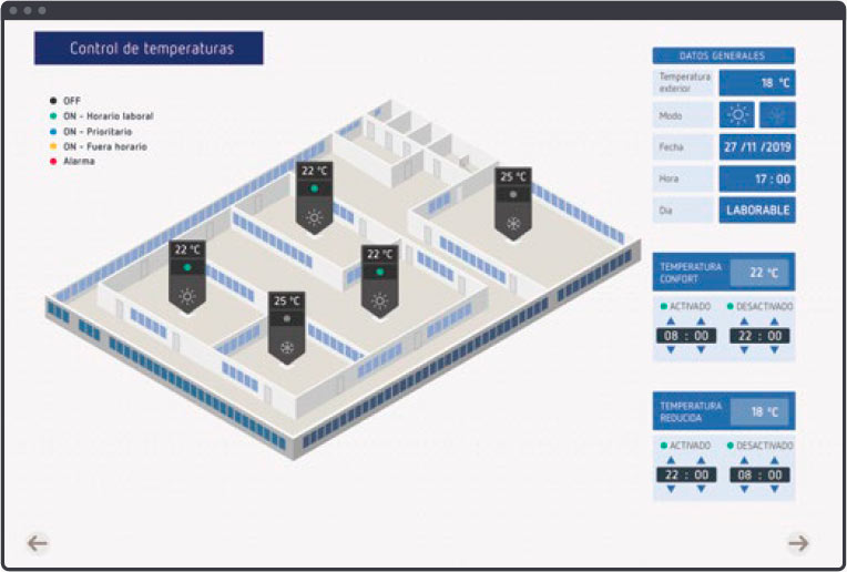 Line - control temperaturas
