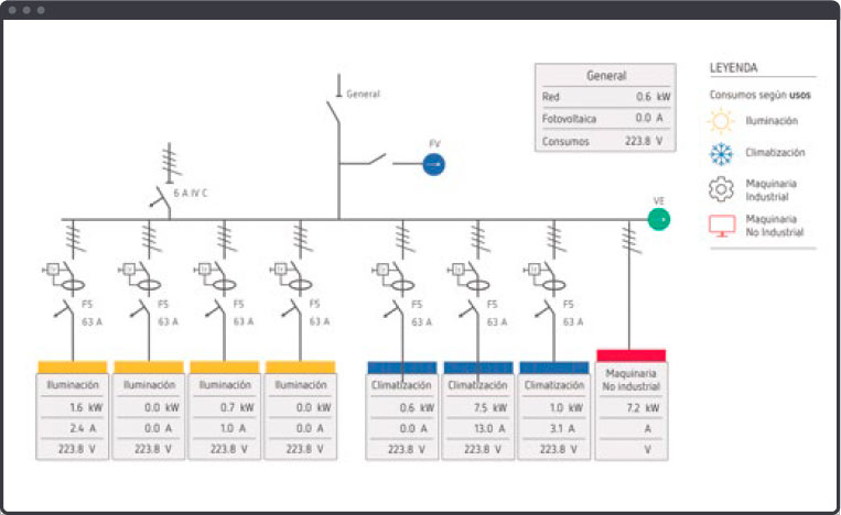 Line - controla circuito