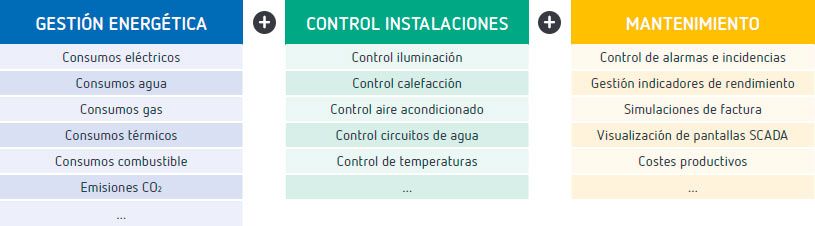 Line- gestión - control - mantenimiento