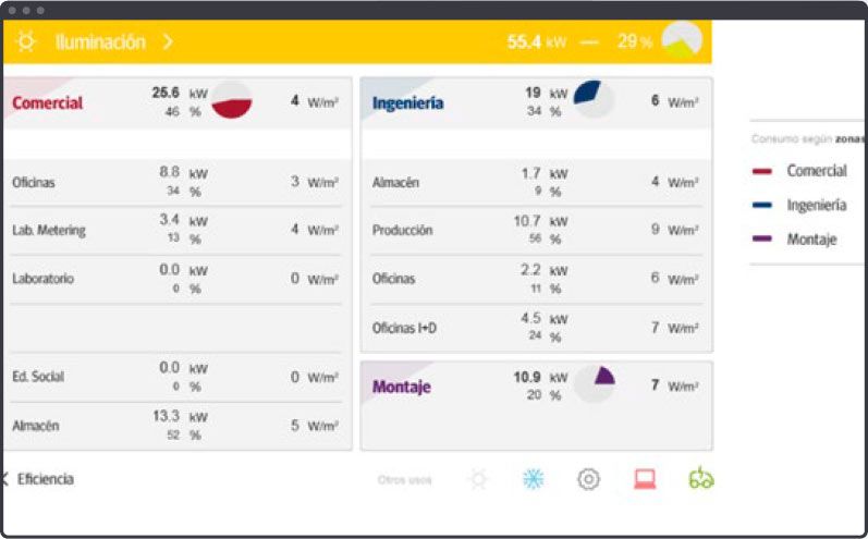 Line - mantenimiento