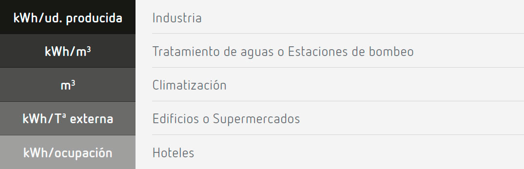 Line - mantenimiento