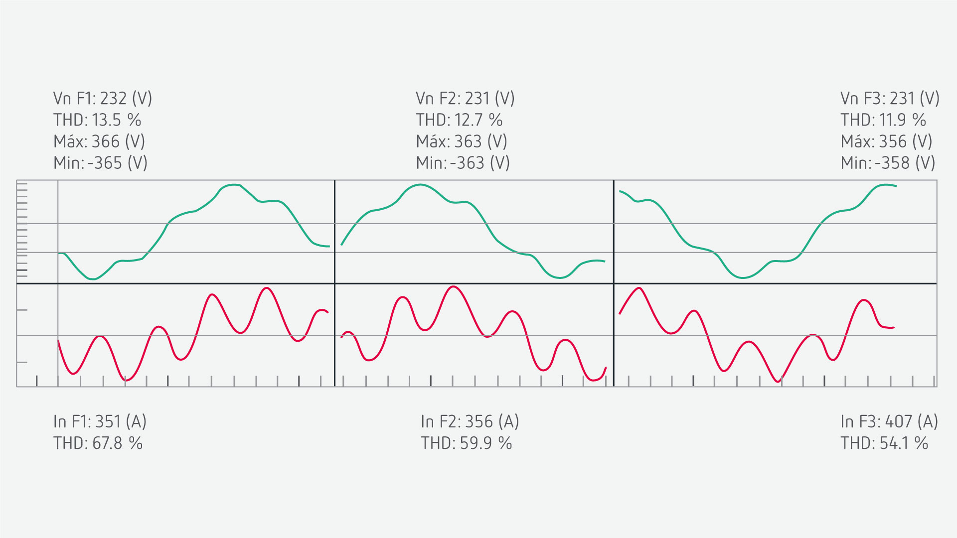 resonancia 5º armónico