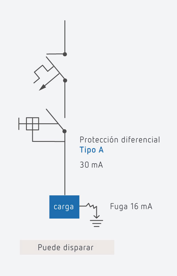 Protección diferencial tipo A