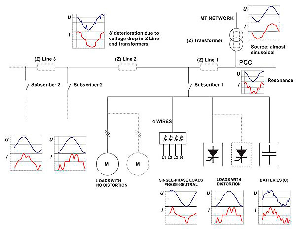 formacion-armonicos-esquema